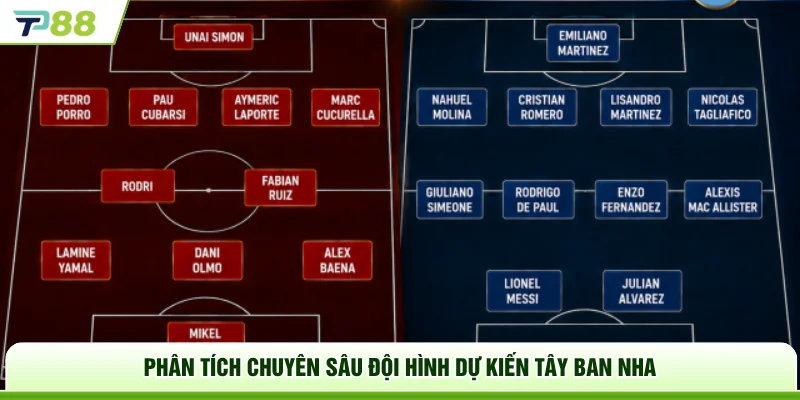 Phân tích chuyên sâu Đội hình dự kiến Tây Ban Nha